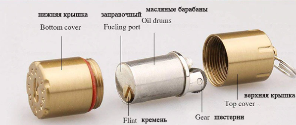 пристрій бензинової запальнички