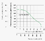 Вентилятор відцентровий Вентс ВЦУ 4Е 225х102 (220/60), однофазний, підшипник, потужність 230Вт, обсяг, фото 6