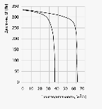 Вентилятор відцентровий Вентс ВН-А 80 ДО, огнезадерживающий клапан, витяжною, потужність 17Вт, обсяг 63м3/год,, фото 4