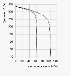 Вентилятор відцентровий Вентс ВНВ-1Д 80 КВ, витяжною, потужність 27Вт, обсяг 102м3/год, 220В, гарантія 5 років, фото 4