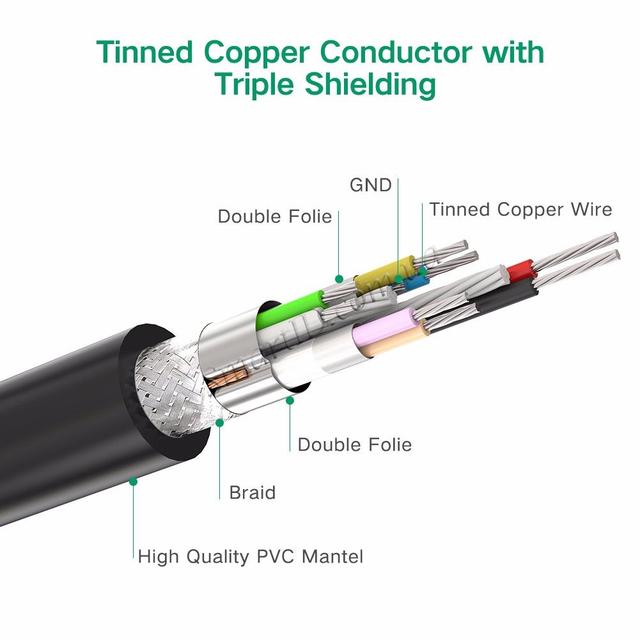 USB кабель подовжувач Ugreen USB 2.0 US103 10314 10316 (AM / AF штекер - гніздо, 1м 2м 3м) USB кабель подовжувач Ugreen USB 2.0 US103 10314 10316 (AM / AF штекер - гніздо, 1м 2м 3м)