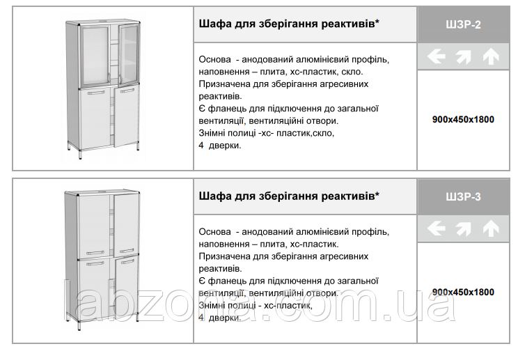Лабораторні меблі стіл лабораторний