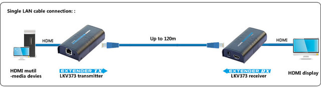 HDMI LKV373 V3.0
