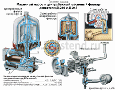 Запчастини до системи змащення МТЗ