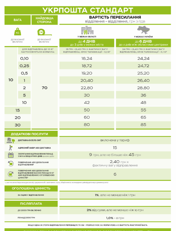 Тарифы Укрпочта Стандарт