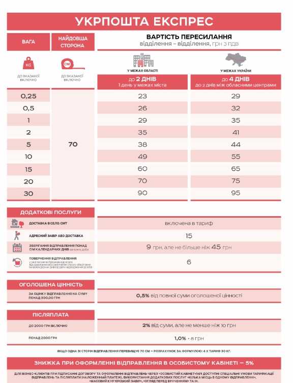 Тарифы Укрпочта Экспресс