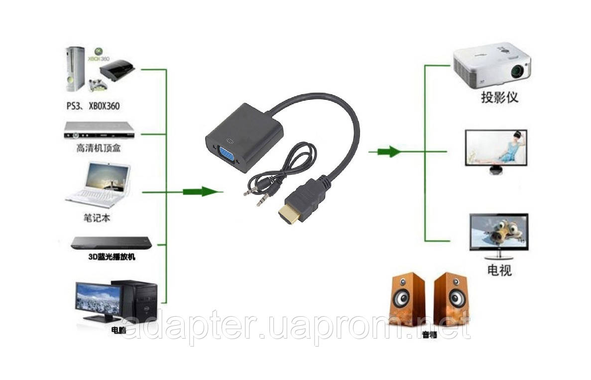 HDMI в VGA Переходник-ковертер видео сигнала с аудио - фото 4 - id-p367110589