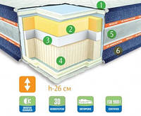 Ортопедический матрас NEVADA Neolux