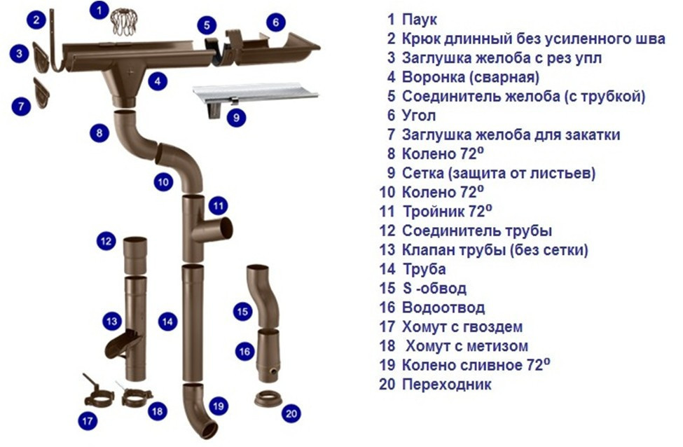 Водосточная труба Zambelli (Замбели) сталь 100мм ,3м - фото 2 - id-p76459995