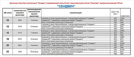 Димохід утеплений "Сендвіч" 0,5 мм, фото 2