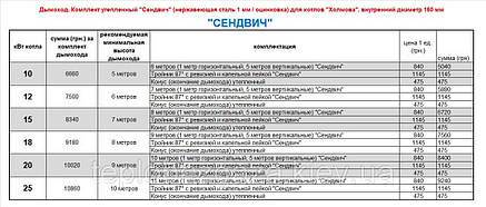 Димохід утеплений "Сендвіч" 1 мм, фото 2