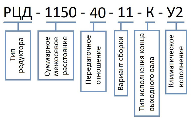 Редуктор РЦД-1150 купить - 