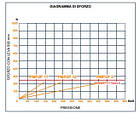 Ручний насос PM2P 5-10-17 e HV Hydraulic, фото 3