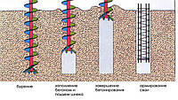 Буронабивные сваи методом CFA