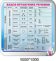 Стенд: "Класи неорганічних речовин"