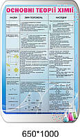 Стенд: "Основні теорії хімії"