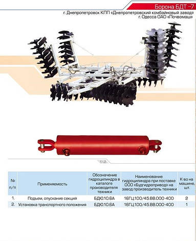 Гідроциліндр БДЮ (100.40х400.01-1), фото 3