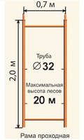 Рама без лестницы ЛСР20