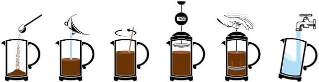 Приготування кави у френч-пресі