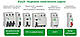 ПЗВ 40A 300 mA 4,5kA тип AC 2 полюси EZ9R64240 Easy9 Schneider Electric, диференціальне реле Шнайдер, фото 3