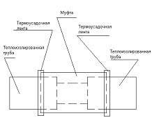 Муфта для ізоляції стиків теплоізольованих труб