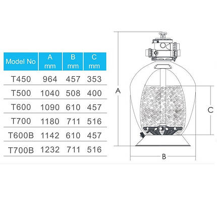 Фільтр для басейну Emaux T500 Volumetric (10 м3/год, 95 кг піску), фото 2