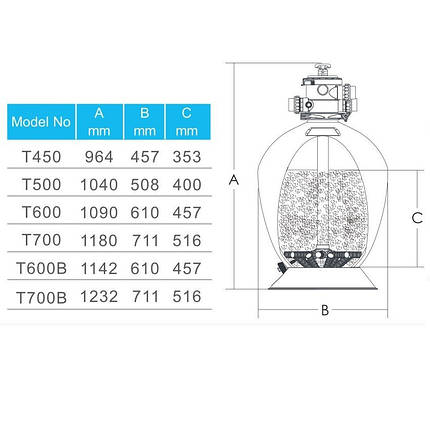 Пісочний фільтр для басейну Emaux T600 Volumetric (14.6 м3/год, 165 кг піску), фото 2