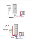 GFD-108 - 8 kW, фото 4