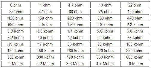 Кольорове позначення