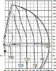 Кран-маніпулятор Palfinger PK 10000 Performance, фото 4