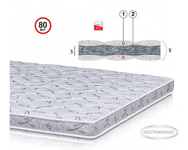 Матрац Велам Бриз-Лайт 190х70 см