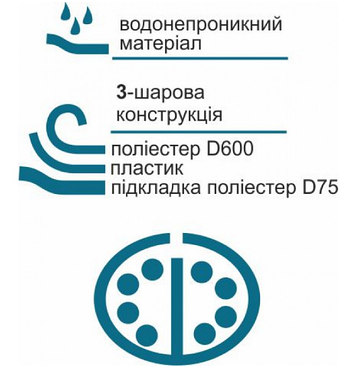 Чохол для вудок і спінінгів жорсткий КВ-12а (1,6 м), фото 3