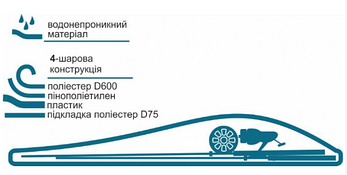 Футляр для спінінгів КВ-11 жорсткий (1,3 м), фото 4