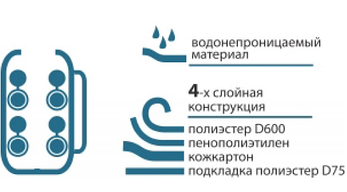 Кофр для вудок жорсткий КВ-1 (1,27 м), фото 3