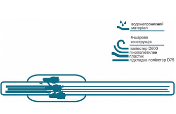 Кофр для вудок жорсткий КВ-18а (1,45 м), фото 3
