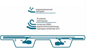 Чохол для вудлищ КВ-21 м'який (1.9 м), фото 4