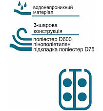 Кофр для вудок двосекційний КВ-3а м'який (1,60 м), фото 4
