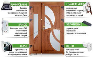 Вхідні пластикові двері