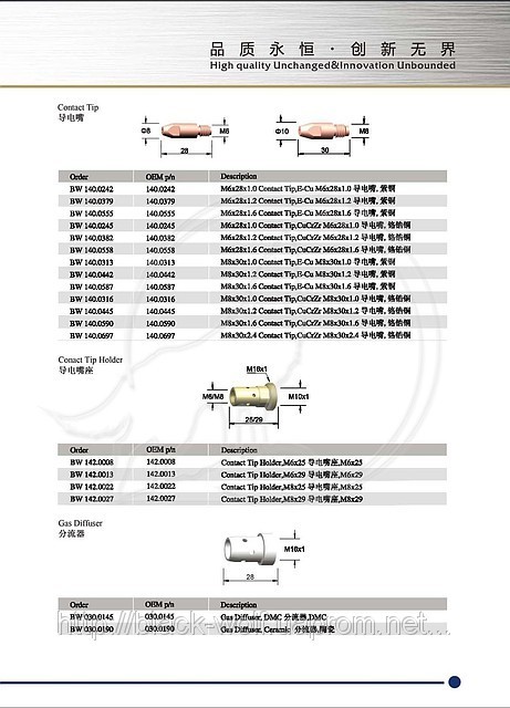 Держатель наконечника BW 142.0008, М6/25 для сварочной горелки BW 501D - фото 5 - id-p6698826