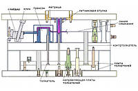 Проектирование пресс-форм (Чертежи )