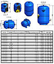 ZILMET Hydro-Pro 11A Розширювальний бак для систем водопостачання, фото 4