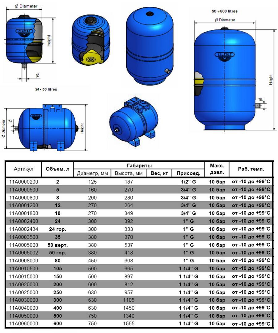 Бак розширювальний 600 л 1 1/4_HYDRO-PRO Zilmet 600 л 1 1/4