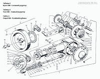 Запчастини на головний редуктор преса Sipma - вузол 040