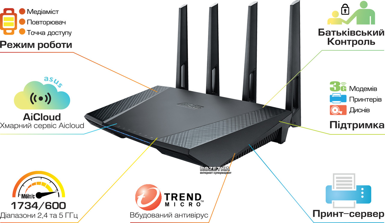 Маршрутизатор ASUS RT-AC87U