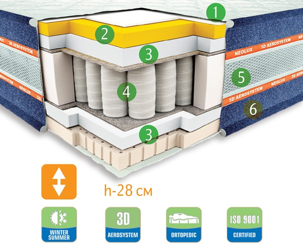 Ортопедичний матрац NEOLUX TEXAS (Техас) 180х200