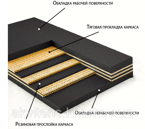 500-3-ЕР-150-3-1-РБ Конвеєрна стрічка ГОСТ