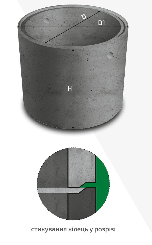 Кільце КС 15.6 