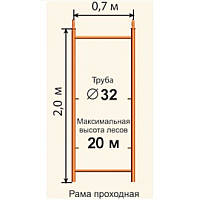 Рама без лестницы ЛСР20