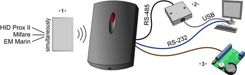 RFID считыватель Matrix III RD-ALL, чтение Em-Marine, HID, Mifare - фото 3 - id-p6733839