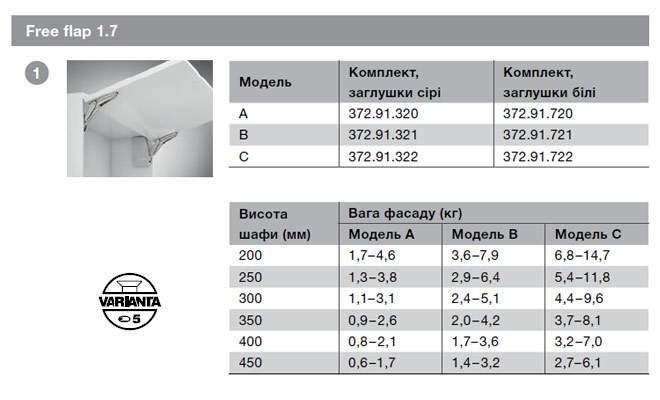 Комплект подъемника Free flap 1.7 107° модель A цвет белый - фото 4 - id-p866901820